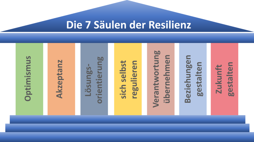 Resilienztraining | Jetzt Kraft Und Stärke Tanken